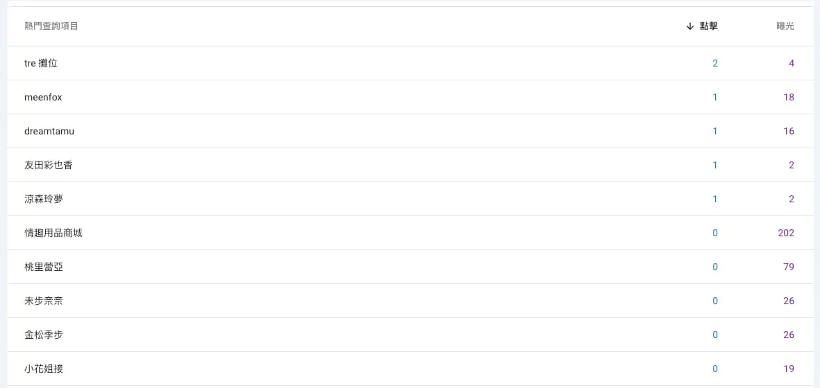 Search Console